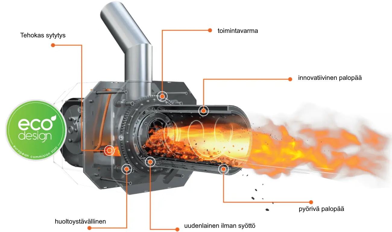 (kuva kohteelle) Pellettikattila Biomaks 100 kW + pyörivä pellettipoltin